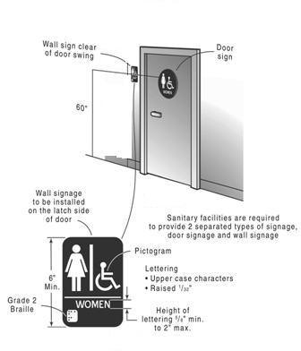 Bathroom on Bathroom Sign Ada Bathroom Signs Bathroom Door Sign
